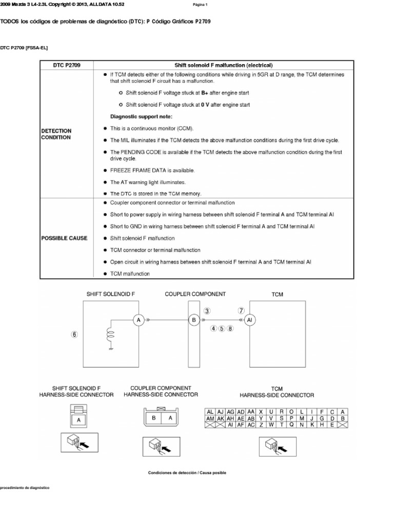 Mazda 3 Code Trasmision - En.es | PDF