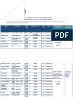 JG Lowcarb and Keto Essentials Reseller Pricing PDF