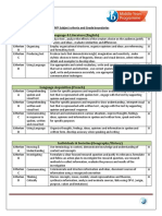 MYP Subject Criteria and Grade Boundaries