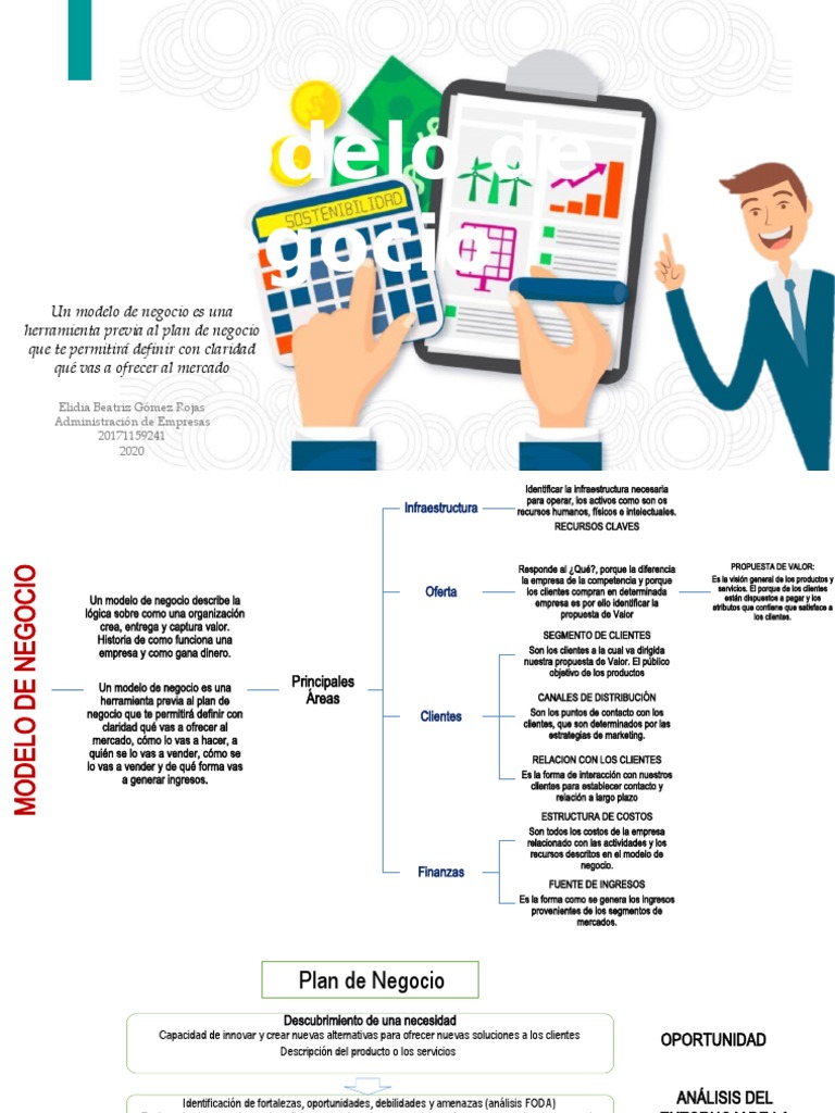 Modelo de Negocio Mapa Conceptual | PDF | Modelo de negocio | Plan de ...