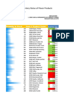 Primer Ejercicio Formato Condicional y Estilos