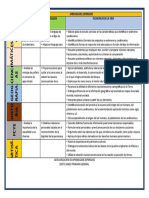 CATEGORIZACIÓN