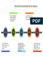 Momentos Históricos Del Reconocimiento de Las Enzimas