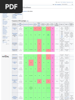 Comparison of electronic design automation (EDA) software