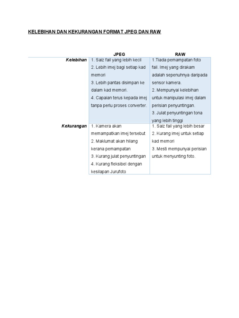Kepentingan Mendapatkan Fail Rekaan Asal (AI, PSD) dan Format Lengkap