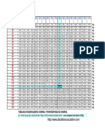 Tableau Pourcentages PDF