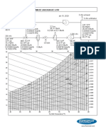 Psychrometric Chart PDF