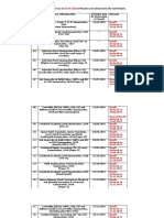 Status Report As On of Results To Be Declared by The Commission