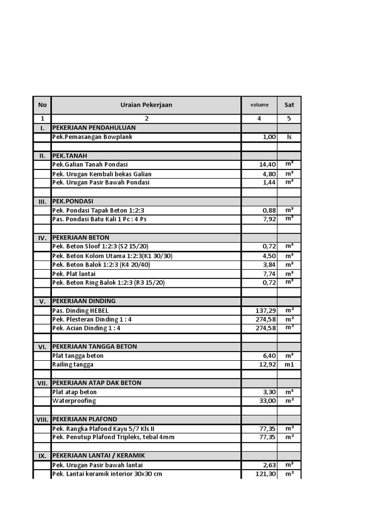 RAB Pekerjaan Tangga dan Hall | PDF
