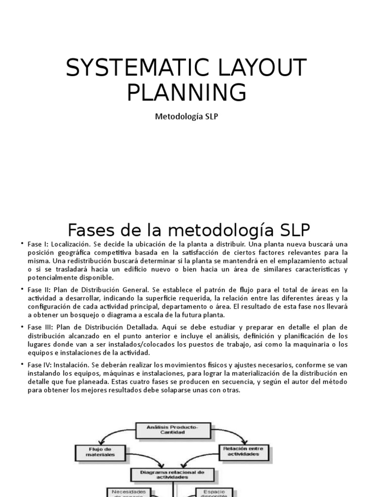 Systematic Layout Planning: Metodología SLP | PDF | Base de datos ...