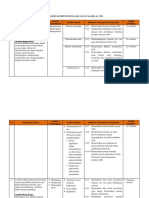 Contoh Analisis Kompetensi Dasar 3.8 Dan 4.8 PDF