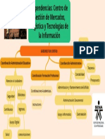 Mapa Mental Dependencias