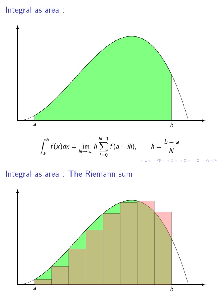 Integral Approximations and Rules | PDF | Integral | Mathematical Analysis