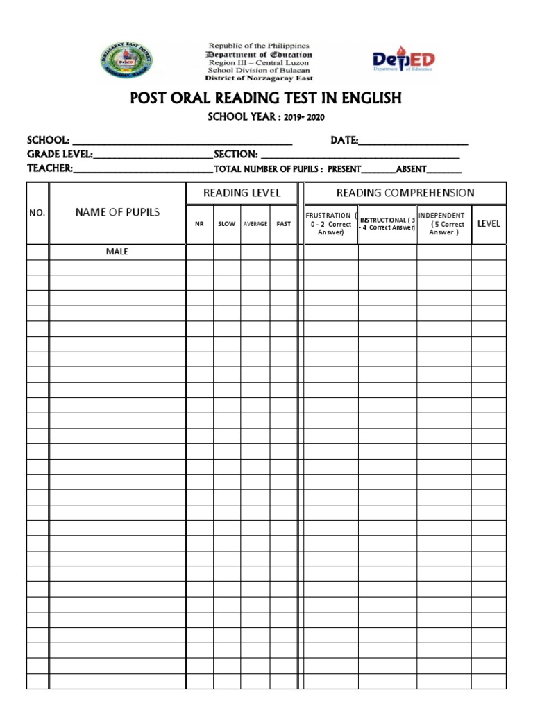 Post Oral Reading Test in English: Name of Pupils Reading Level Reading Comprehension | PDF | Learning | Behavior Modification for Free Printable Reading Level Assessment Test Pdf