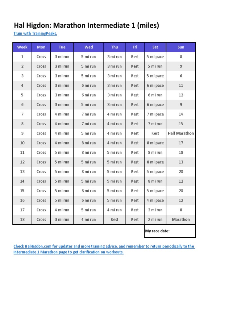 hal-higdon-marathon-intermediate-1-miles-week-mon-tue-wed-thu-fri