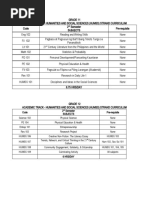 Grade 11 HUMSS Subjects Overview | PDF | Social Science | Science