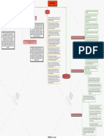 Mind Map Kosmetika PDF