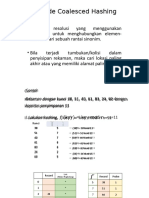 Coalesced Hashing