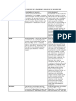 Description of Securities and Risks Related To Securities Eng