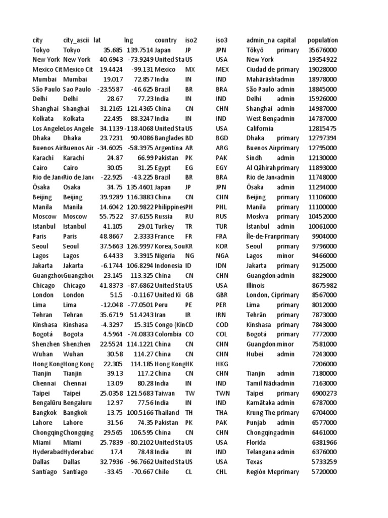 Worldcities Sports Leisure