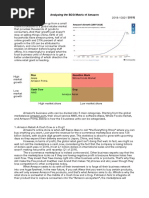 Analyzing The BCG Matrix of Amazon PDF