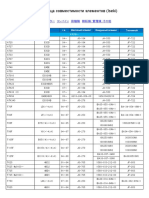 Iseki Filters Tabelle