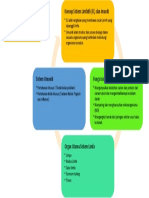 Sistem Limfa Dan Imuniti