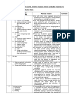 Prevention of water leakage in RCC structure