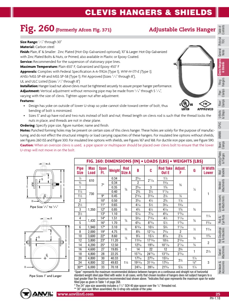 Clevis Hangers & Shields: (Formerly Afcon Fig. 371) | PDF ...