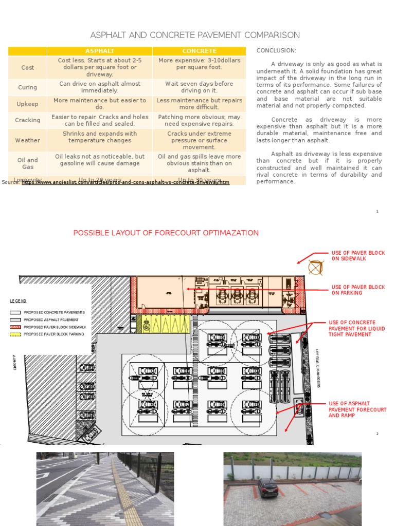 Asphalt vs. Concrete Driveway Analysis | PDF | Road Surface | Asphalt