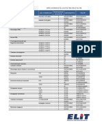 Motor Power (Opel - Vivaro - 1-9 - DTI - F9Q760)