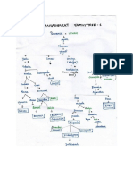 Mahabharta Chart.pdf