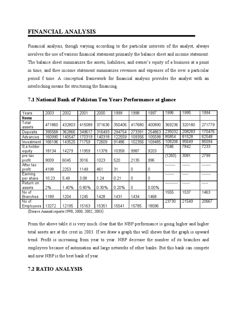 National Bank Of Pakistan Financial Ratios – TUGY