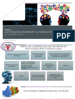 Tema 3-Tareas Del Profesor y Comunicación Didáctica PDF