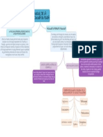 mapa conceptual INICIOS DE LA PSICOLOGÍA EN RUSIA