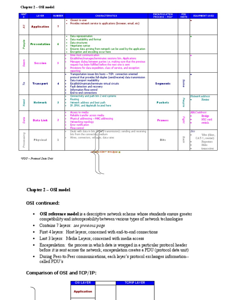 OSI Table Notes | PDF | Osi Model | Computer Network