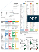 EPI - Tabelas de Luvas.pdf