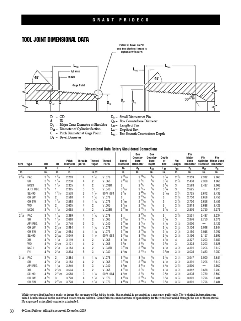Tool Joint Dimensional Data Grant Prideco PDF Metalworking Tools