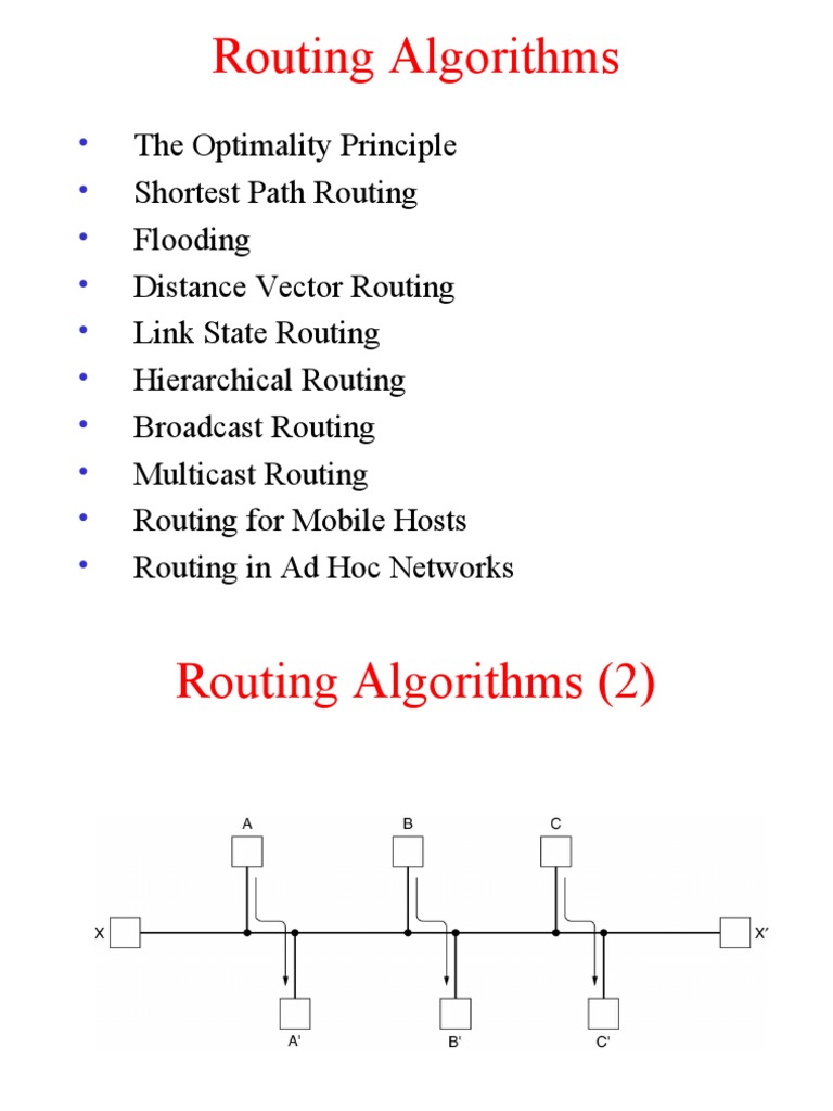 Session-20 Network Layer Routing | PDF image.