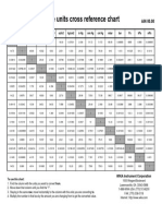 Pressure units cross reference chart.pdf