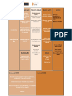 Plantilla Excel Modelo de Canvas Emprendepyme