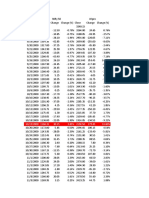 Wipro T Test.xlsx