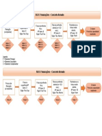 Fluxograma de Danos para Fissurações - Modelos 1 e 2 PDF