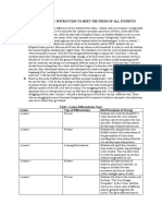 Differentiation Chart