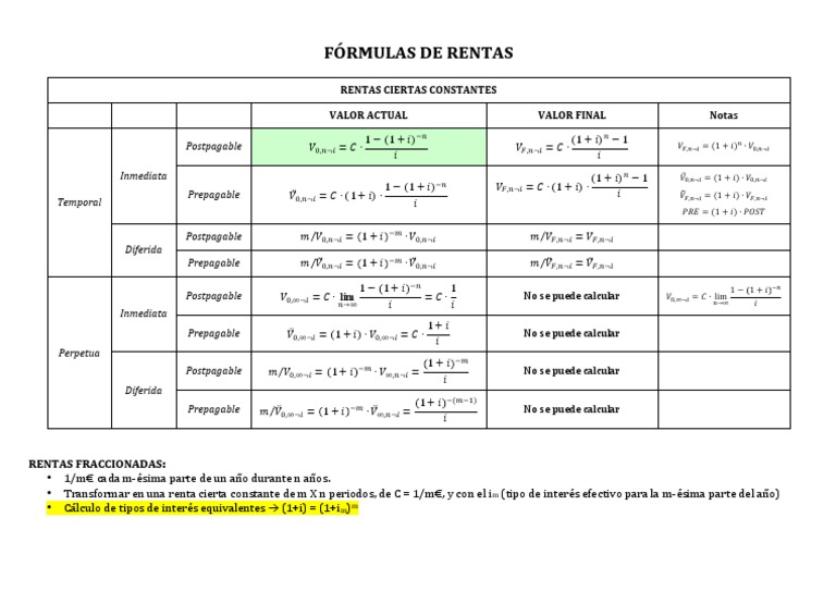 Fórmulas de Rentas Financieras | PDF | Enseñanza de matemática ...