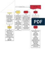 Mapa Conceptual-Medios de Protección 