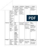 Procesos Motores Basicos Del Habla