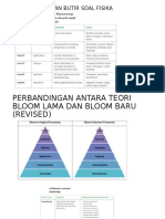 Mengembangkan Butir Soal Fisika