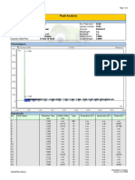 Peak Analysis: Injection Details