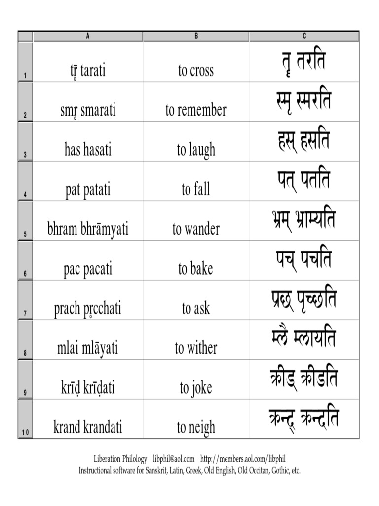 Sanskrit Vocabulary and Verbs List | PDF